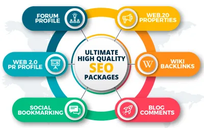 Shoot Your Site Into TOP Google Rankings With All-in-One High PR Quality Backlinks for $19